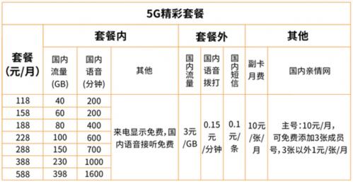 從零起步 廣電5G網(wǎng)絡(luò)服務(wù)上線能否分到行業(yè)一杯羹？