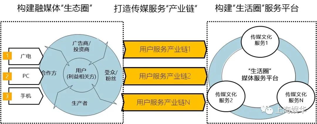 廣電媒體轉(zhuǎn)型升級(jí)，需要實(shí)現(xiàn)“新四化”