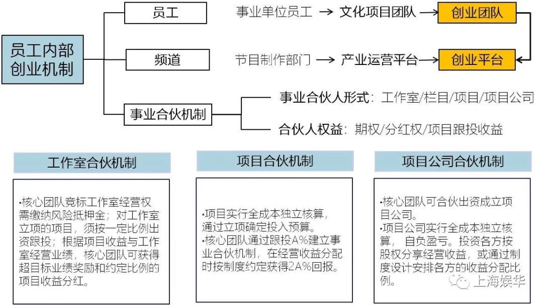 廣電媒體轉(zhuǎn)型升級(jí)，需要實(shí)現(xiàn)“新四化”