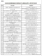 北京廣電局評(píng)出40個(gè)媒體融合入庫應(yīng)用項(xiàng)目