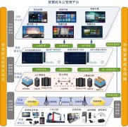 基于廣電網(wǎng)絡(luò)的智慧政務(wù)電視云平臺的建設(shè)和創(chuàng)新